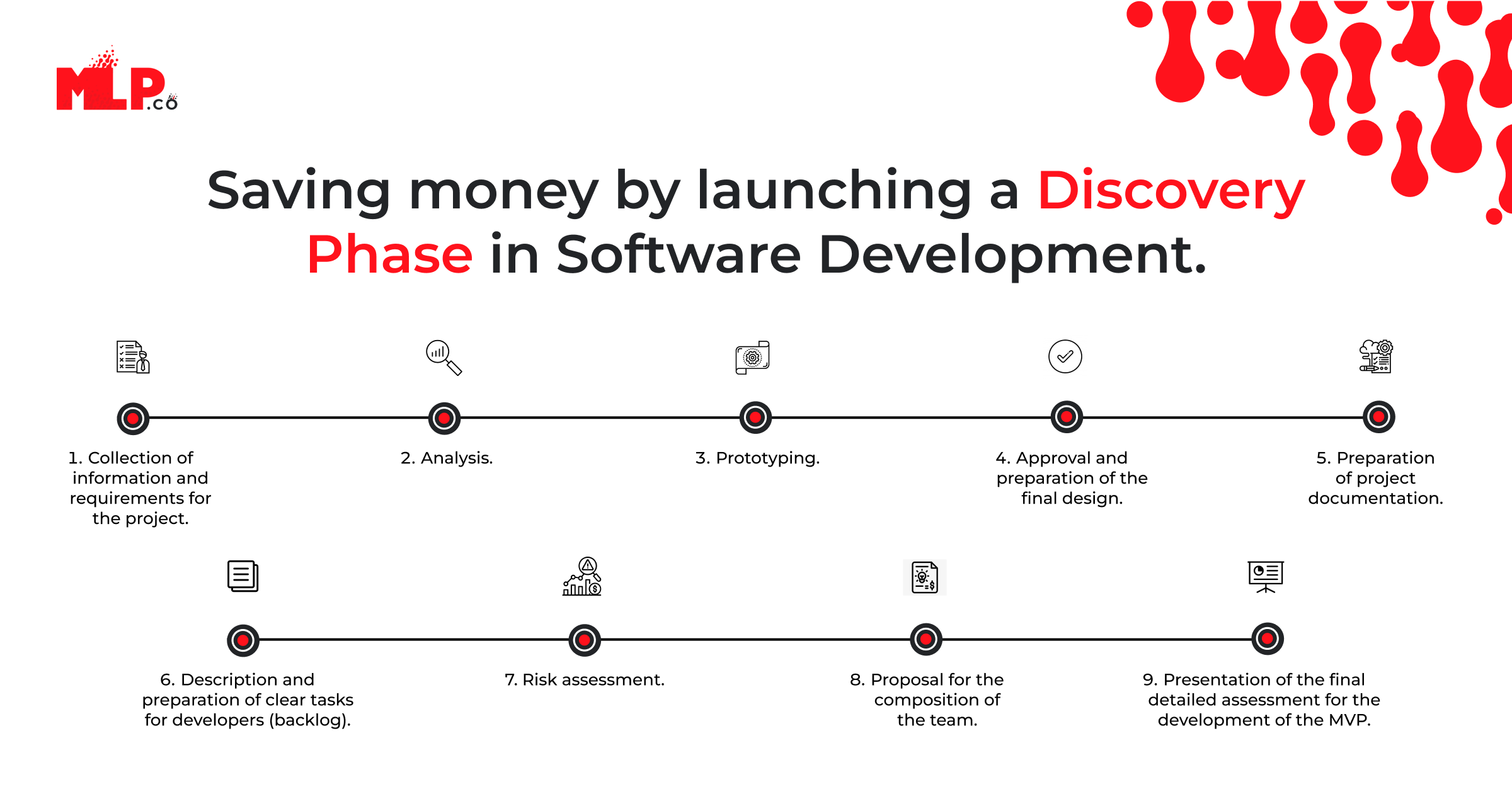 Saving money by launching a Discovery Phase in Software Development